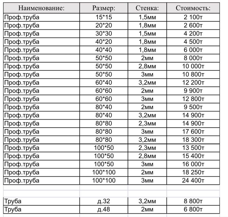 Проф труба профтруба/профильная труба