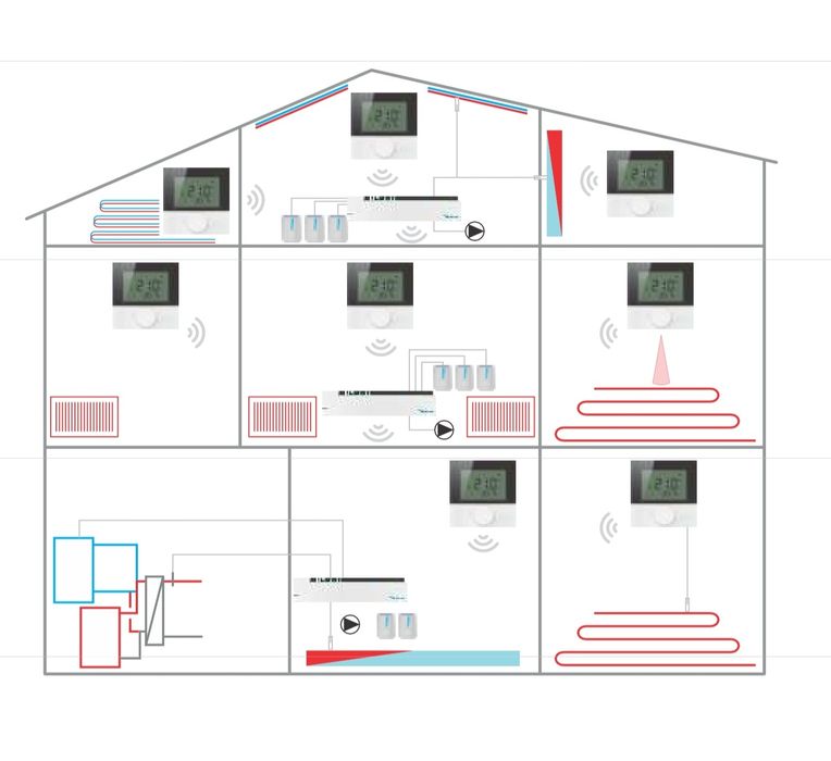Тръба за  подово  отопление / 500 метра