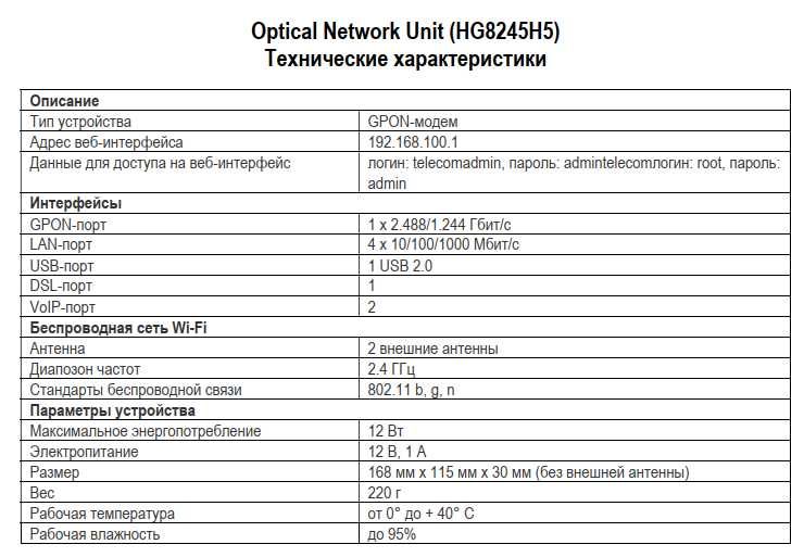 Модем Huawei EchoLife HG8245H5 (GPON)