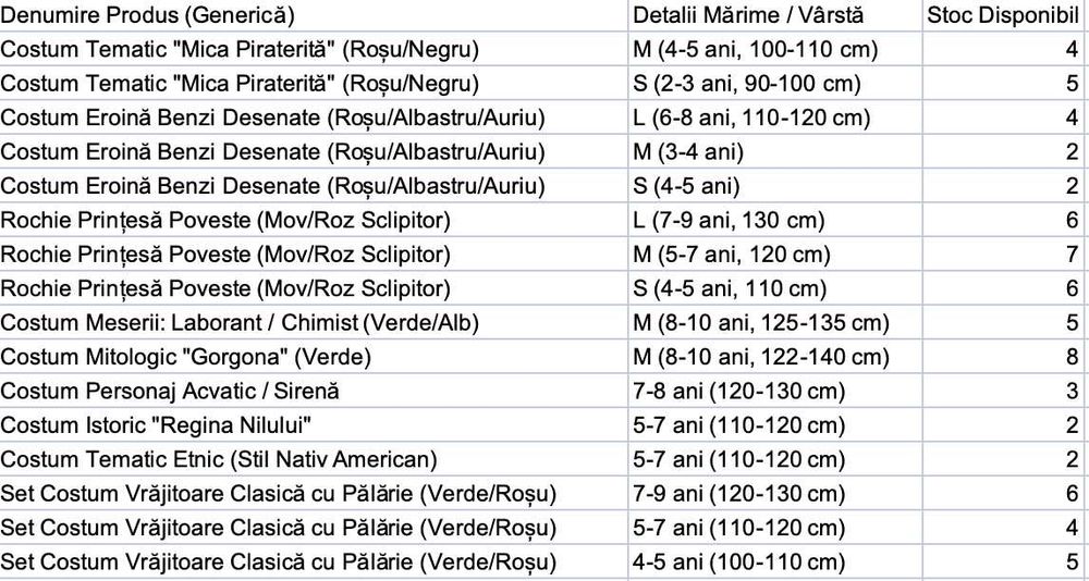 LICHIDARE STOC - Lot Costume Carnaval & Serbări Copii + BONUS