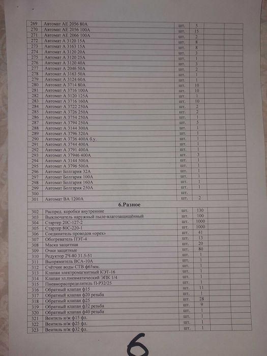 Автоматы, пускатели, контакторы, реле