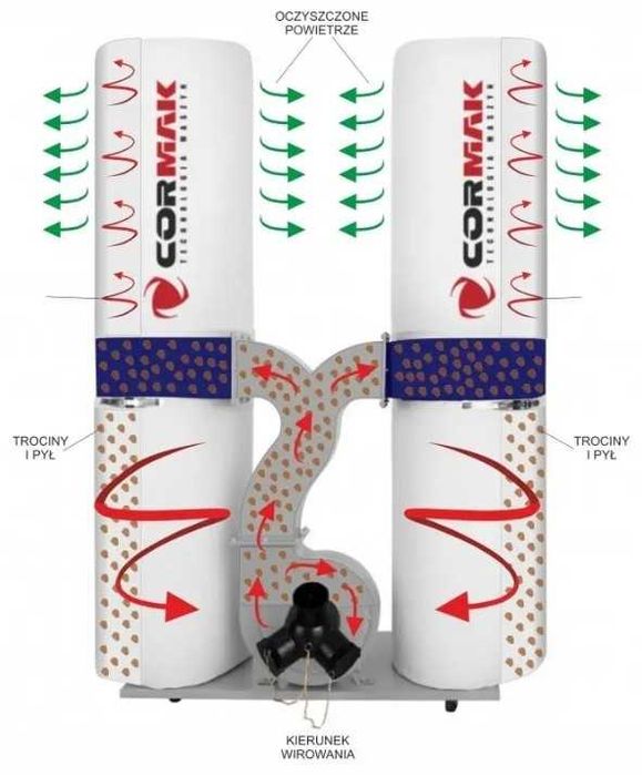 Aspirator / Exhaustor pentru rumeguș, așchii și praf