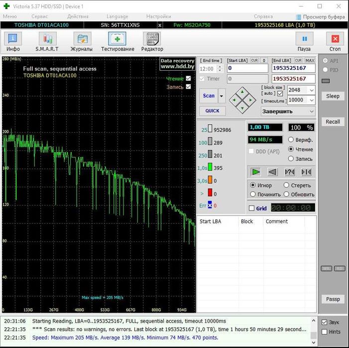 Жесткий диск TOSHIBA 1TB