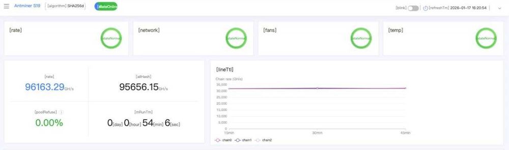 Asic Antminer S19 95th