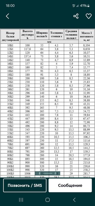 Продам балки двутавр ( швеллера)