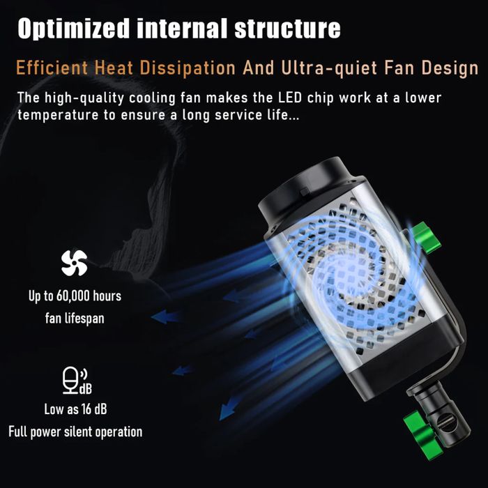 Проф. Диодно осветление. Фото. Видео. Продукти. Влог. Софтбокс.