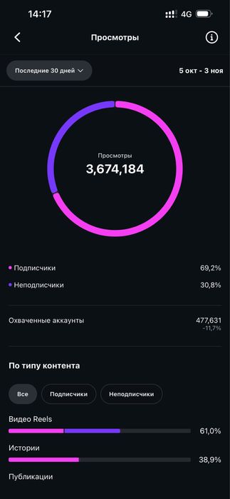 инстаграм аккаунт