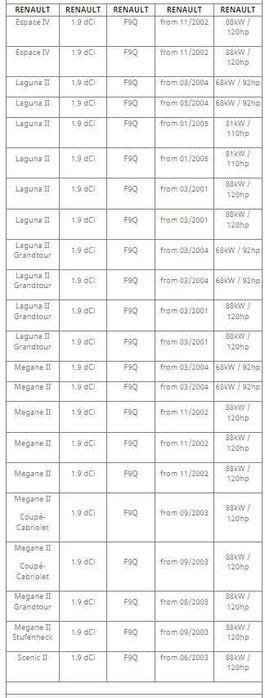 Турбо средна част CHRA Turbo 708639 за Renault Volvo Mitsubishi Nissan