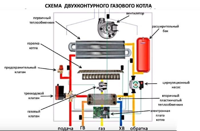 Двухконтурный котёл