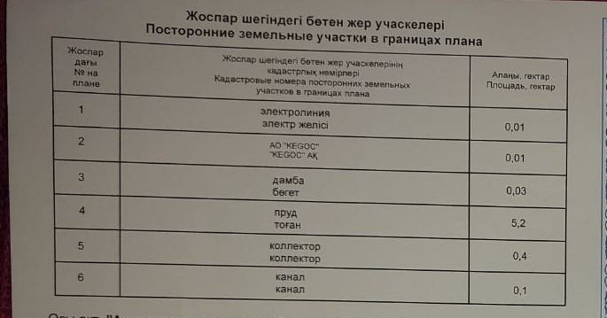 Участок 62,7 гектар