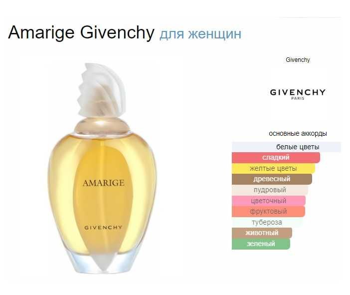 Духи ретро, винтаж. Givenchy Amarige.