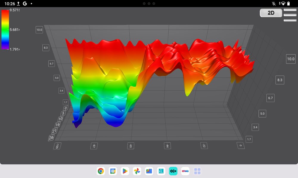Detectie apa subterana
