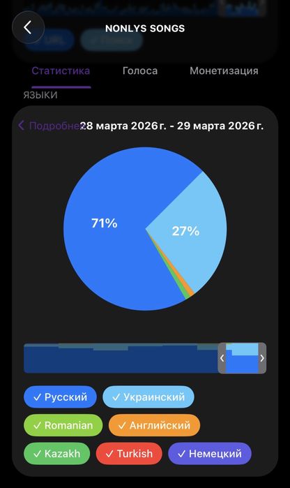 Продам телеграм канал