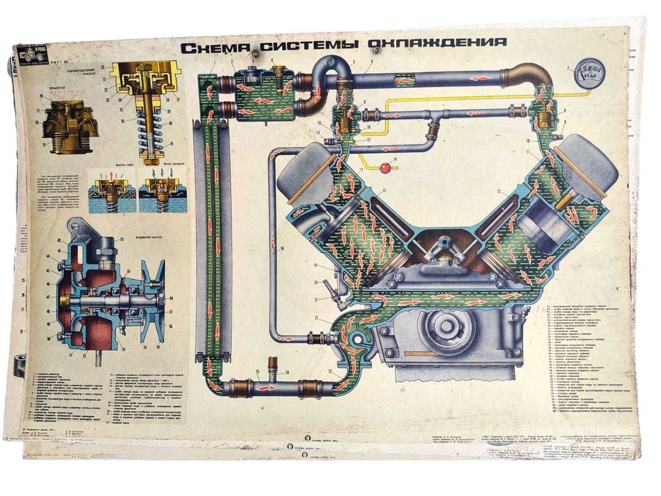 Стари Плакати,Постери,Табла