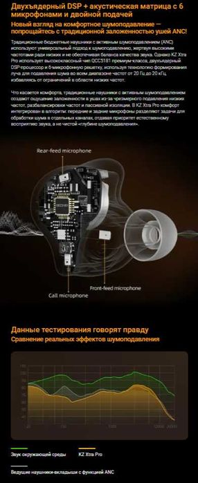 Новые запечатанные TWS наушники KZ XTRA PRO Hi-Fi LDAC aptX ANC BL5.4