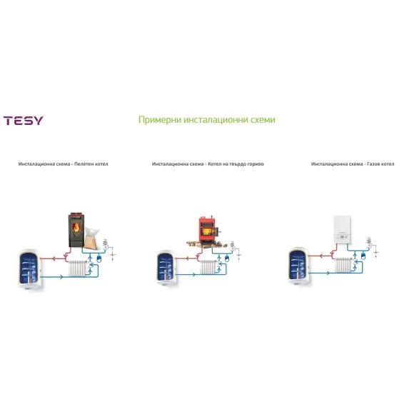Нов вертикален бойлер, с дясна серпентина 2.0kW 79л. Bi Light  Concept