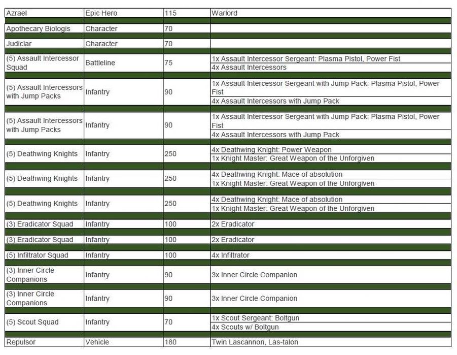 Dark Angels 3d printed 2000 point army