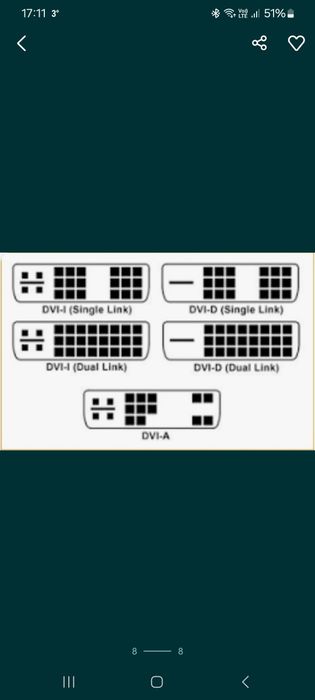 Lot cabluri VGA, DVI-D, scart, alimentare PC, un adaptor DVI - VGA