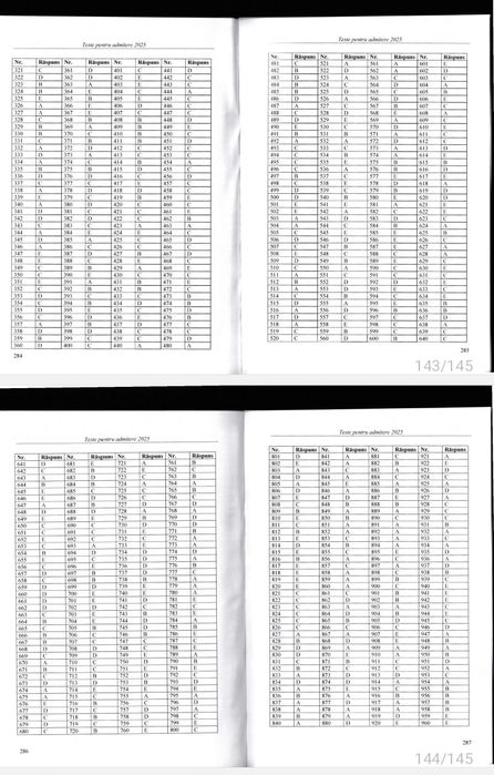 PDF Grile Admitere UMF Iasi 2025 (BIO + CHIMIE)