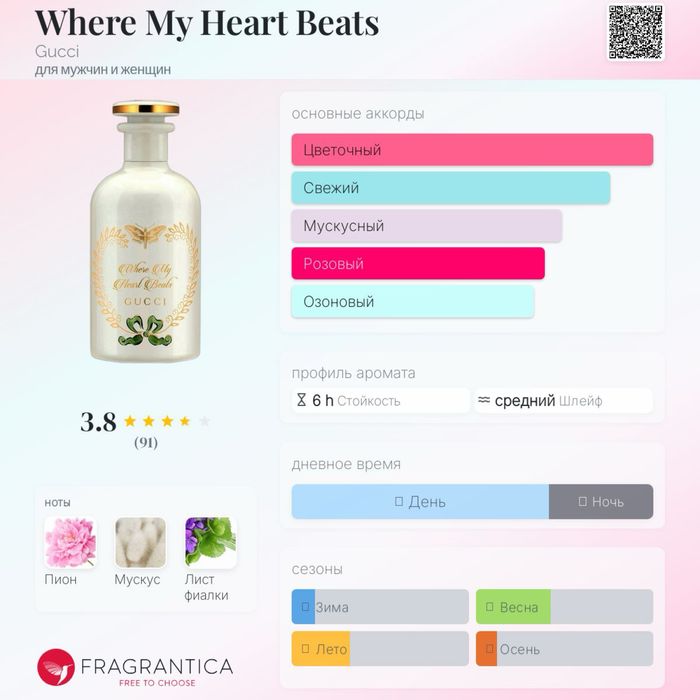 Gucci where is my heart beats оригинал