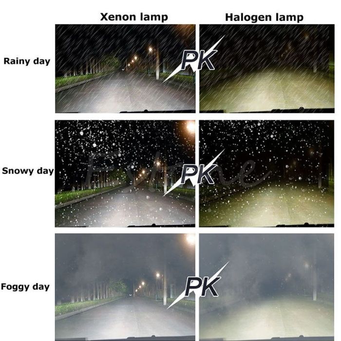 Усилена мощност ксенон систем слим баласти H1 H3 H4 H7  - 35 / 55 вата