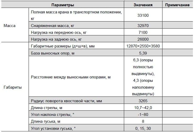 Автокран шоссейный ZTC250V