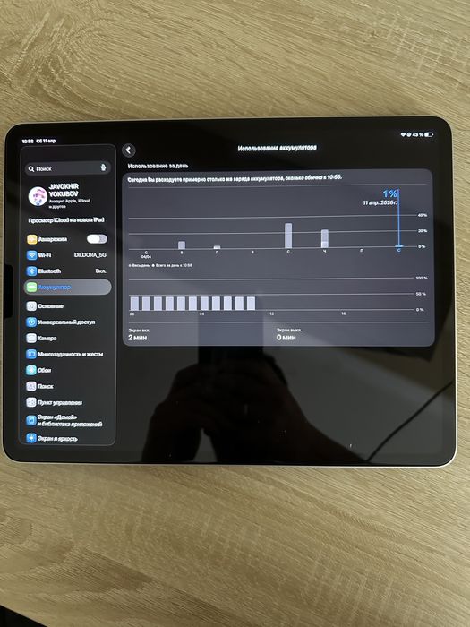 iPad Pro 12.9 (6-го поколения)