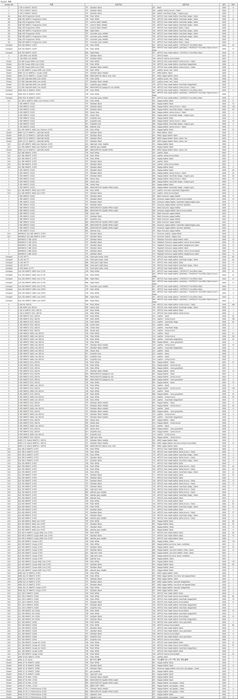 Mercedes GLE 450 koreyadan yengi