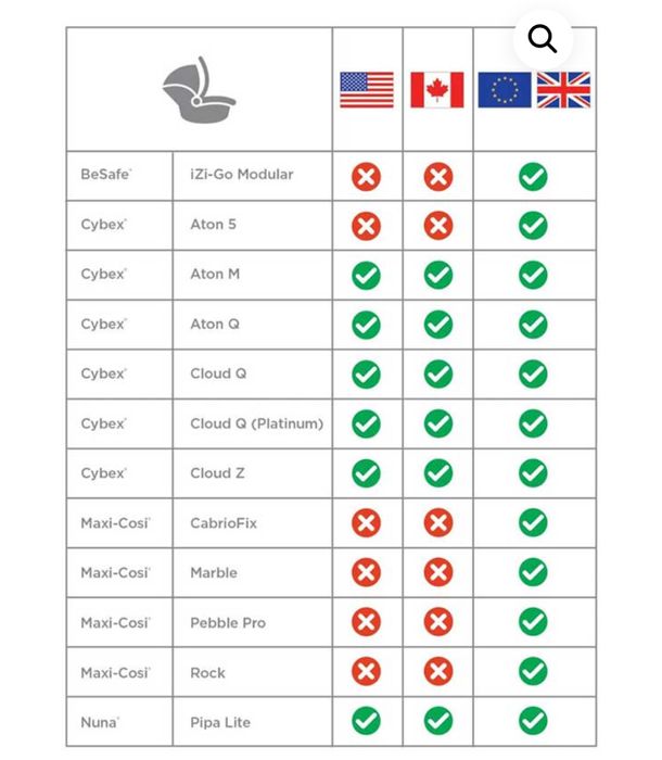 Ergobaby Metro+ количка с аксесоари