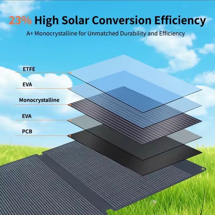 Сгъваем соларвн панел ETFE