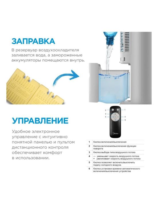 Midea воздухоохладитель вентилятор