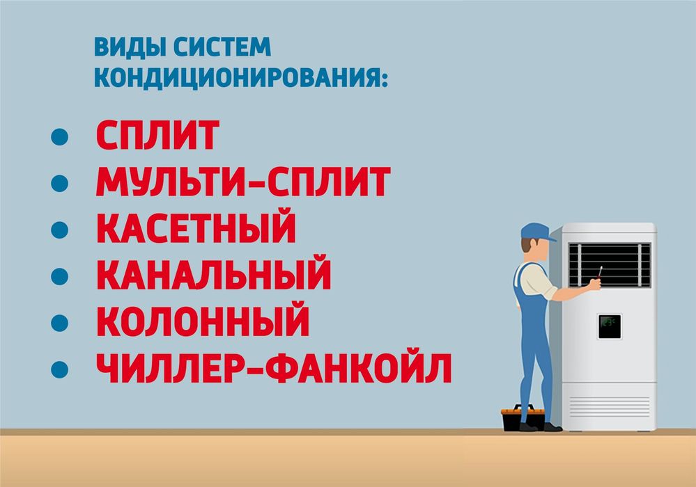 Konditsioner O'RNATISH / УСТАНОВКА Кондиционеров