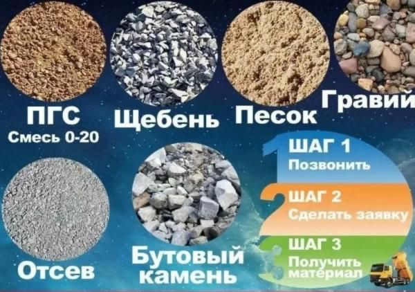 Кум/Щебень/Топырак, Гпс, Балласт, Клинец, Подсыпка, грунт