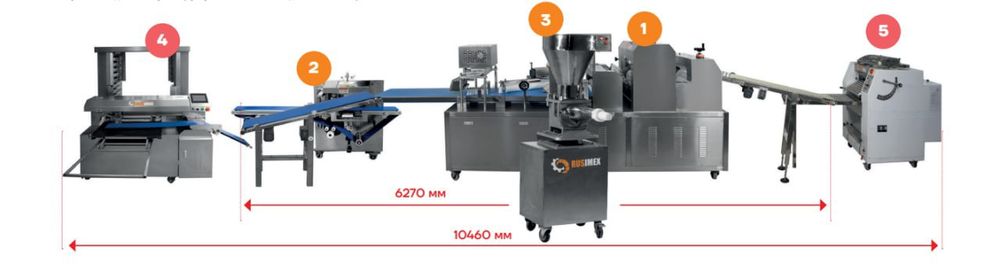 Iahlab chiqarish biznes sotiladi