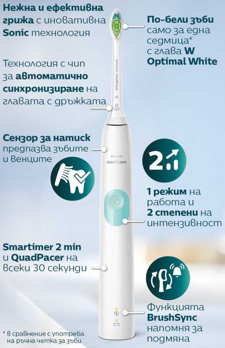 Philips Sonicare HX6807 - чисто нова електрическа четка за зъби