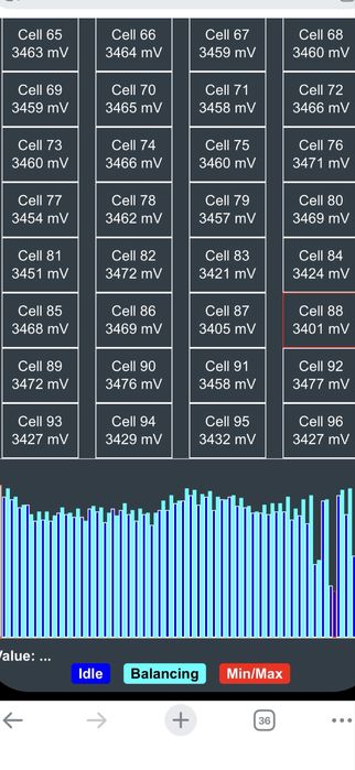Nissan leaf,baterie 40 kw.soh 93%,89%