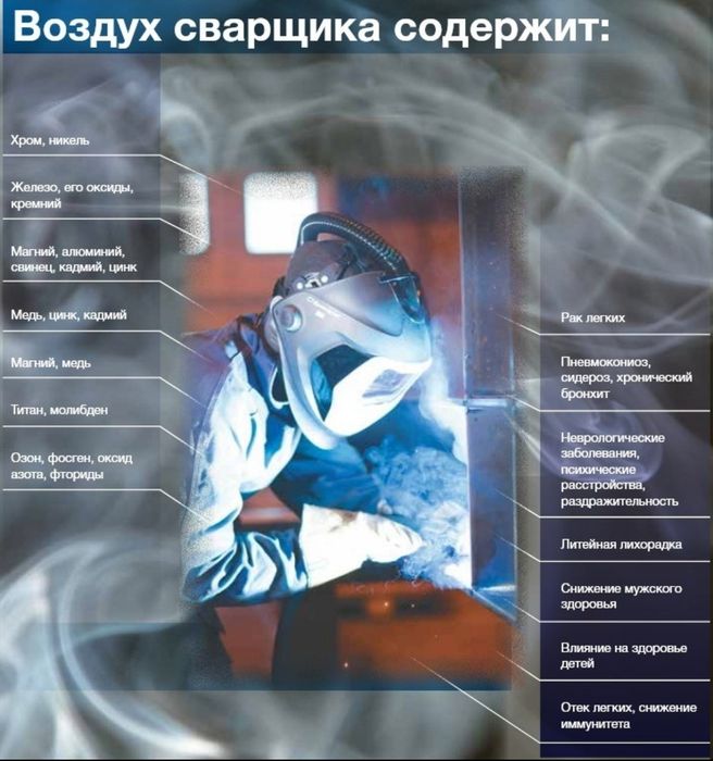 Услуги сварщика.