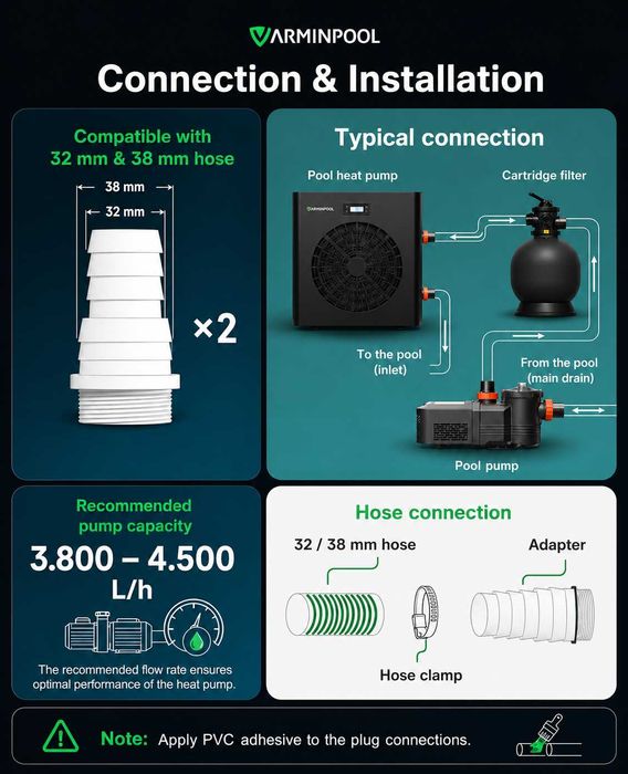 Нова Термопомпа за басейн 5.4 kW VARMINPOOL, отопление/охлаждане, WiFi