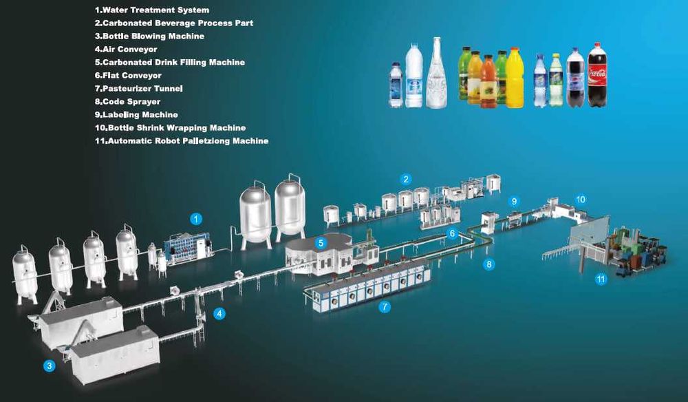 Ichimlik suvini qadoqlash uchun PET ishlab chiqarish lianiasi