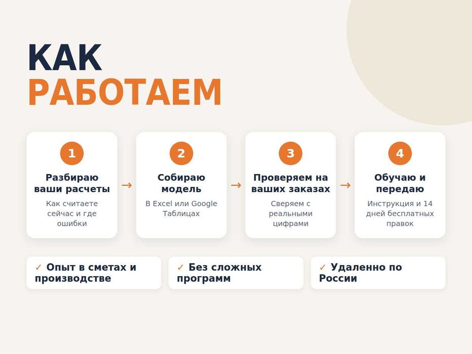 Excel и Google Таблицы, расчет себестоимости