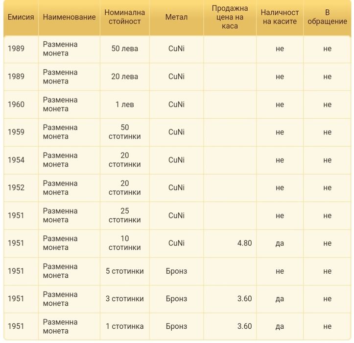 Монета 1 лев 1960 г. България-изчерпана от БНБ