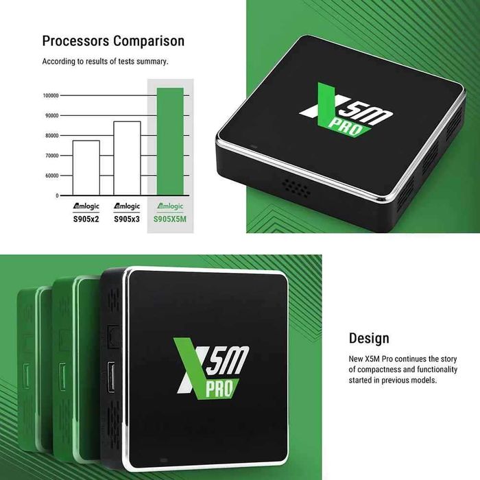 UGOOS X5M PRO ТВ БОКС Android 14 Amlogic S905X5M LPDDR4 4GB 32GB Поддръжка AI-SR CEC AV1 WiFi6 BT5.4 1000M с BT гласово дистанционно
