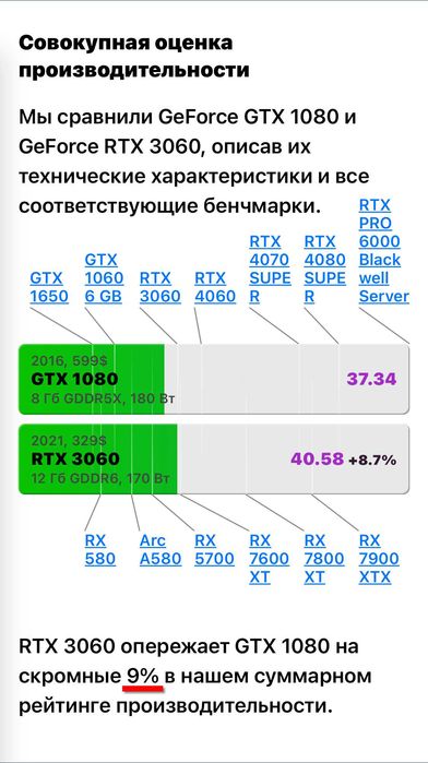 MSI NVIDIA GeForce GTX 1080 Armor OC AIMP EXTREME 8 GB/256 Bit