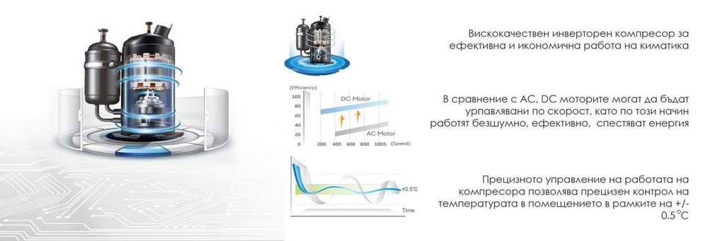 Нов инверторен климатик Гренто/Grento 12 BTU