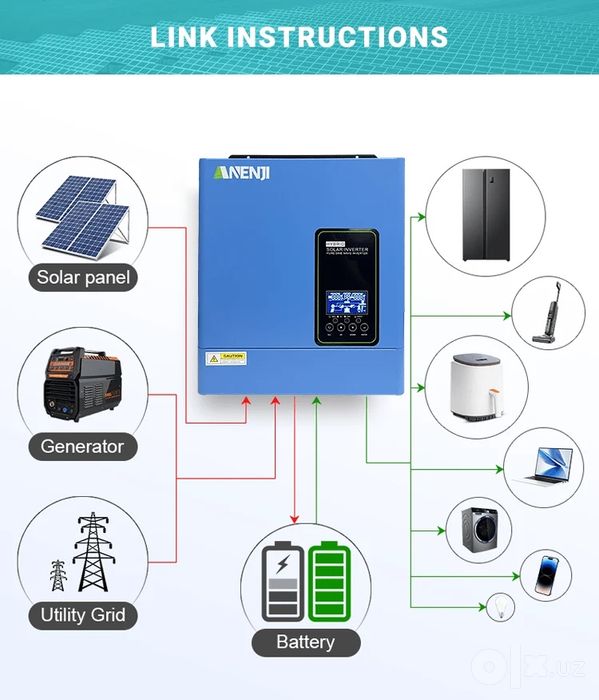 3kw invertor off grid sotiladi