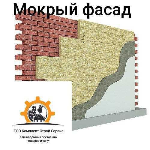 Утеплитель Мин. Плита IZOTERM