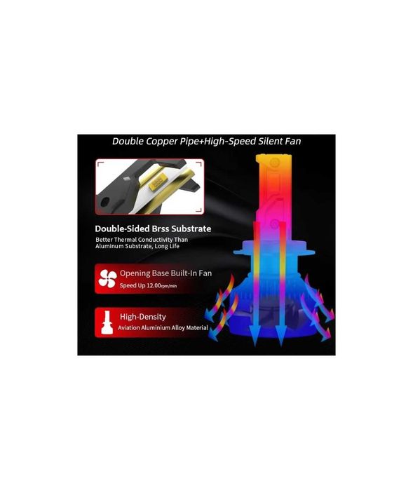 LED крушки за автомобил BRIEYES canbus без грешки и Гаранция