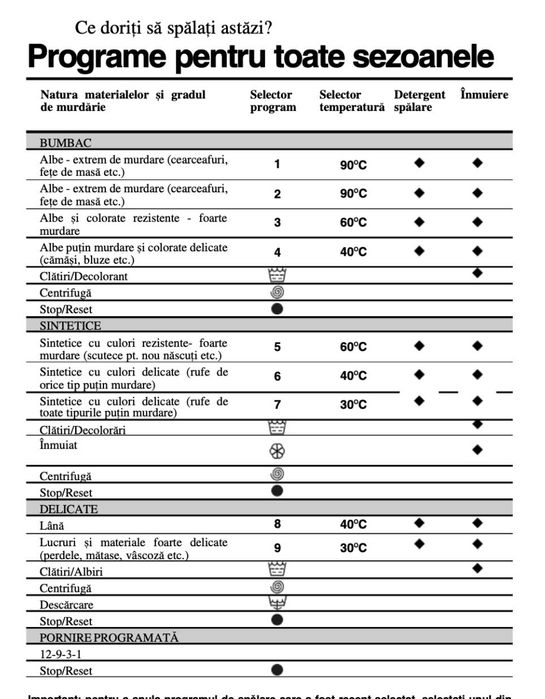Masina de spalat rufe Indesit WS 105 TX | functionala