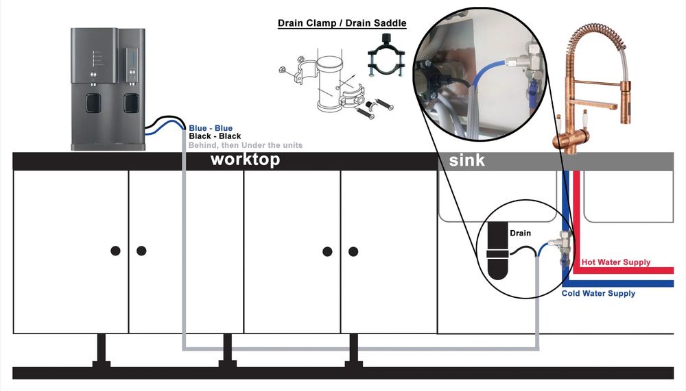 Машина за вода, 3 в 1 система за филтриране на вода с обратна осмоза