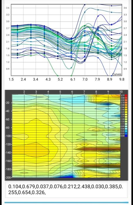 Foraje puturi , detectare apa 0-300, foraj apa, fantani, fantana